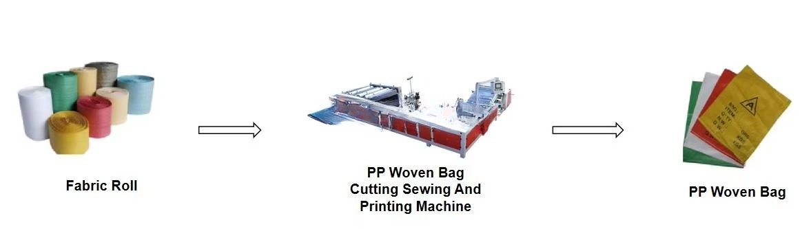 آلة طباعة وطباعة على أكياس الق - مراجعة Printer Paper وسعره